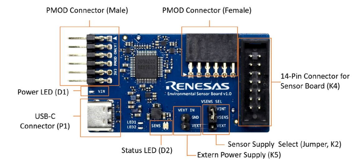 Renesas Electronics RRH47000-EVK Evaluation Kit